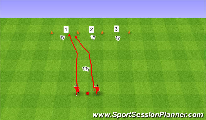Football/Soccer Session Plan Drill (Colour): Gap Drill. Luka.
