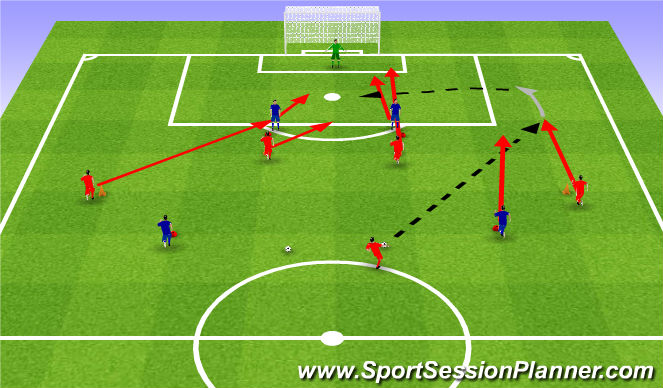 Football/Soccer Session Plan Drill (Colour): Cross under favourable conditions 4v3. Wrzucenie piłki w sprzyjających warunkach 4v3.