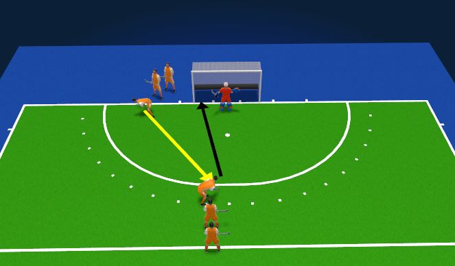 Hockey Ejercicio del Plan de Sesiones (Color): OEF1 Aanvallende strafcorner