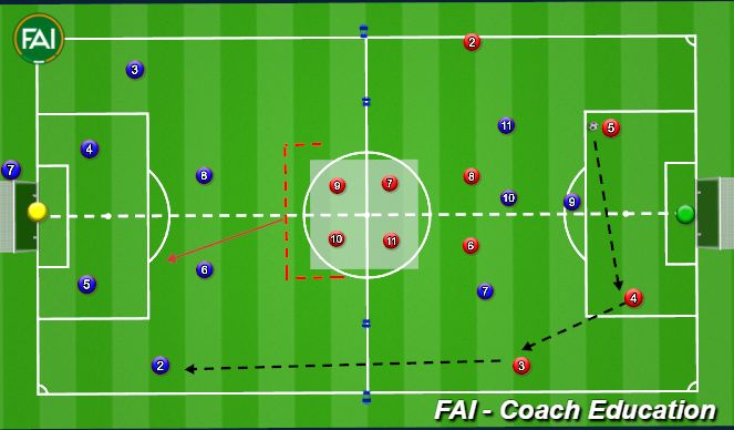 Football/Soccer Session Plan Drill (Colour): Position Specific SSG
