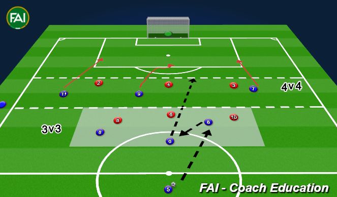 Football/Soccer Session Plan Drill (Colour): Playing into the space behibd
