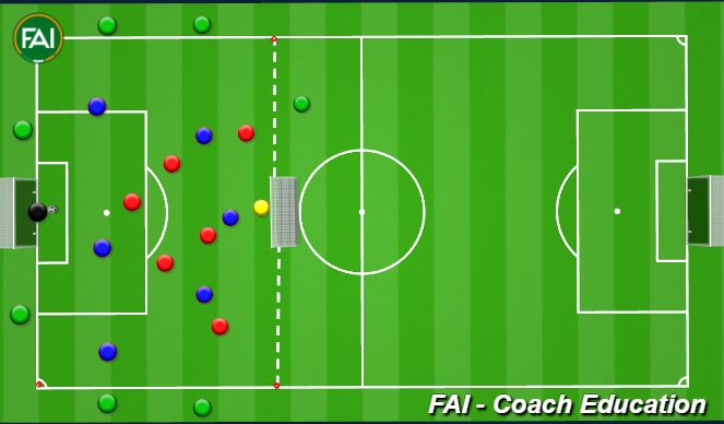 Football/Soccer Session Plan Drill (Colour): 7v7 + 7