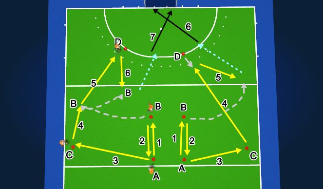 Hockey Session Plan Drill (Colour): Afrollen - 2 varianten