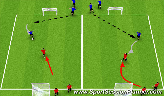 Football/Soccer Session Plan Drill (Colour): 1v1 Def to Goal