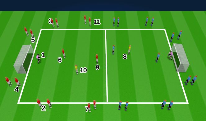 Football/Soccer Session Plan Drill (Colour): Functional Transition