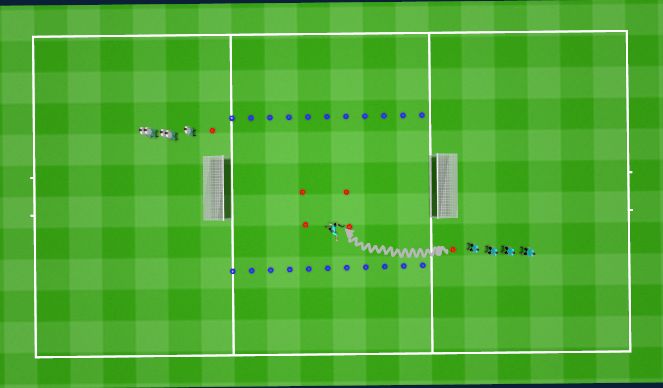 Football/Soccer Session Plan Drill (Colour): 2 Goal Shooting Technical Practice