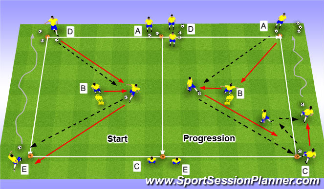 Football/Soccer Session Plan Drill (Colour): SKill Intro - Part 2