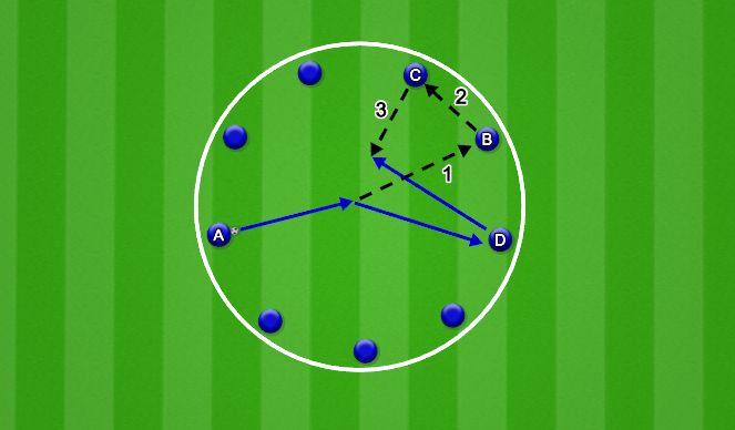 Football/Soccer Session Plan Drill (Colour): Pálya + játék