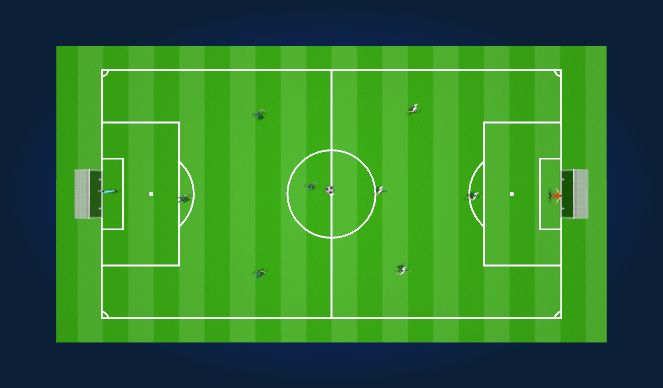 Football/Soccer Session Plan Drill (Colour): Final Play