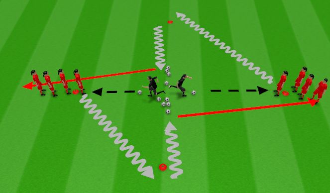 Football/Soccer Session Plan Drill (Colour): First Touch Principles