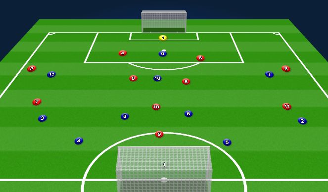 Football/Soccer Session Plan Drill (Colour): 11vs11 giving emphasis on high press