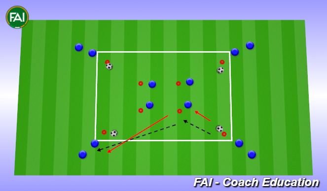 Football/Soccer Session Plan Drill (Colour): Passing Exercise with 4 balls
