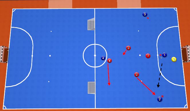 Futsal Session Plan Drill (Colour): Defending Diamond