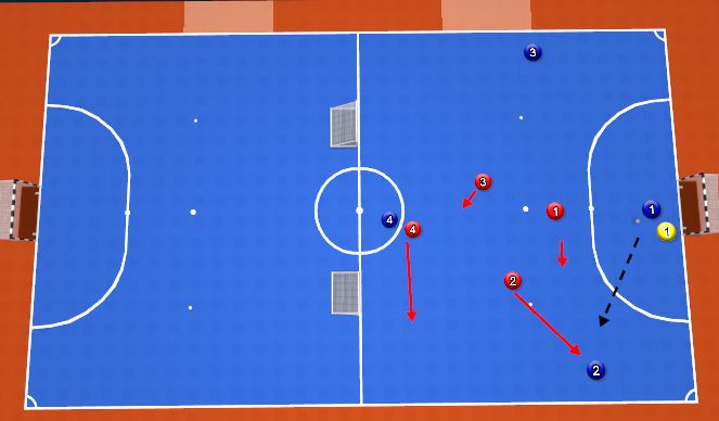 Futsal Session Plan Drill (Colour): Animation 2