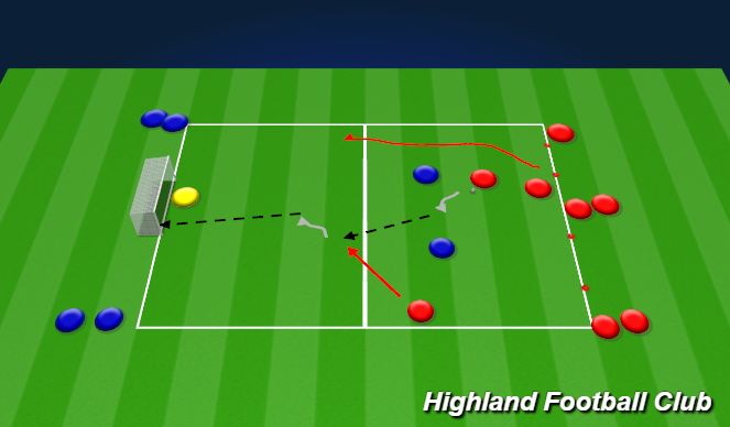 Football/Soccer Session Plan Drill (Colour): 3v2 to goal