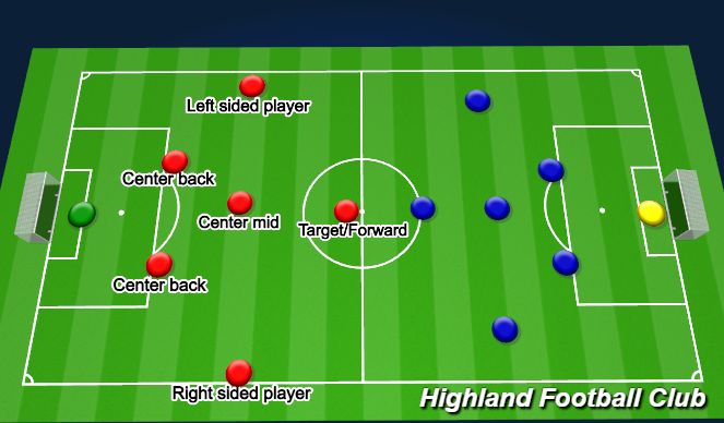Football/Soccer Session Plan Drill (Colour): Scrimmage 7v7