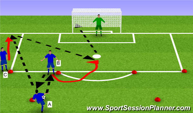 Football/Soccer Session Plan Drill (Colour): Passing combination to shoot