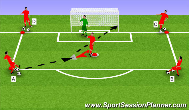 Football/Soccer Session Plan Drill (Colour): Finishing in the box