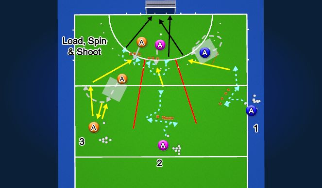 Hockey Session Plan Drill (Colour): Technical Warm-up: Elim Skills to Goal Scoring 