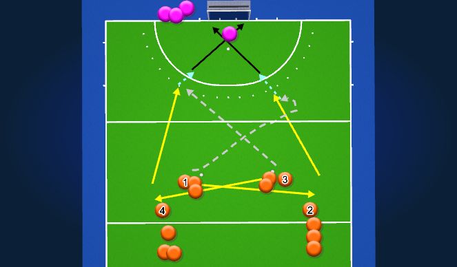Hockey Session Plan Drill (Colour): High Energy Goal Scoring