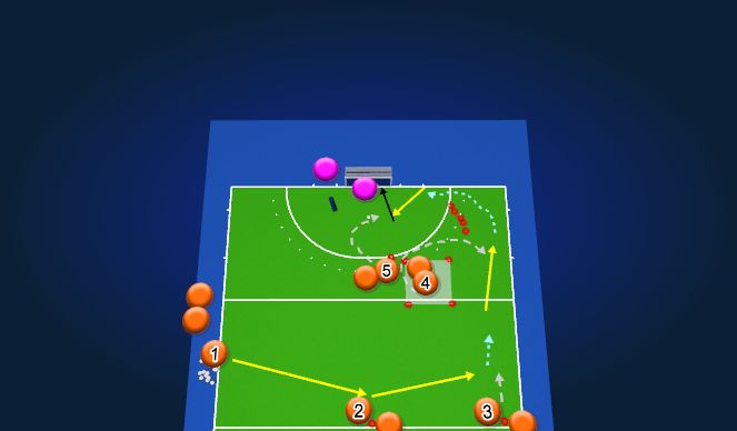 Hockey Session Plan Drill (Colour): Right Side Flow Through (APC/DPC at other end)