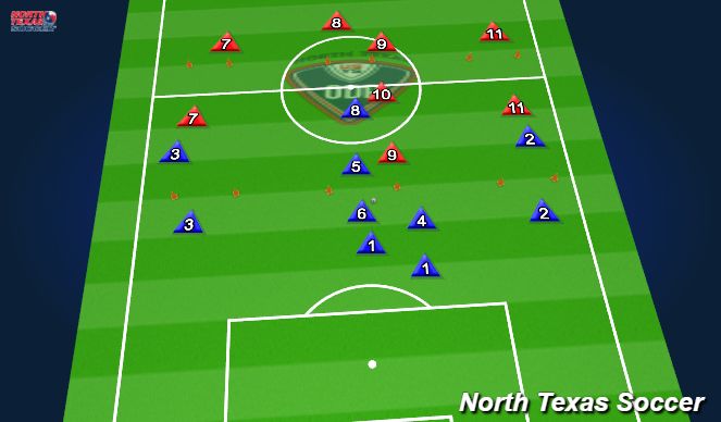 Football/Soccer Session Plan Drill (Colour): Flying Changes in the Midfield