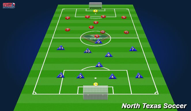 Football/Soccer Session Plan Drill (Colour): Play 11 v 11