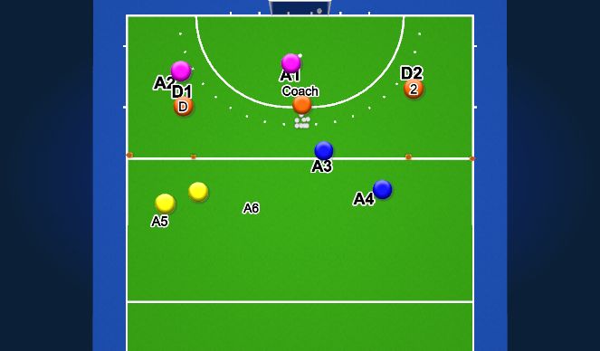 Hockey Session Plan Drill (Colour): 1v2 Outlet to Counter