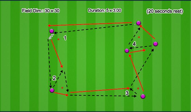Football/Soccer Session Plan Drill (Colour): Combo Passing