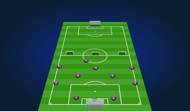 Football/Soccer Session Plan Drill (Colour): Unopposed POOTB Pattern