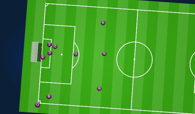 Football/Soccer Session Plan Drill (Colour): Short CK #1