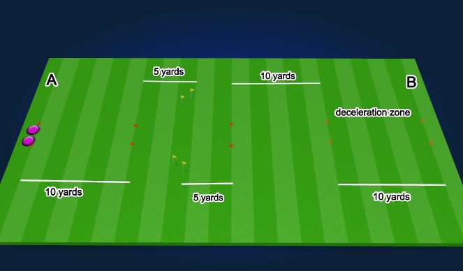 Football/Soccer Session Plan Drill (Colour): Bangsbo Fitness Test
