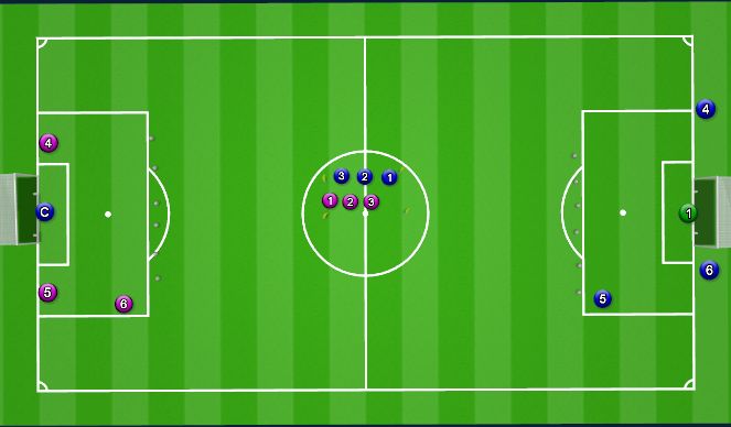 Football/Soccer Session Plan Drill (Colour): Speed Endurance Training + Long Range Shooting