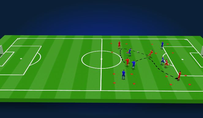 Football/Soccer Session Plan Drill (Colour): Game: Target Zones