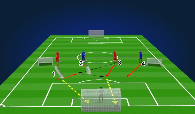 Football/Soccer Session Plan Drill (Colour): Skill Practice: Shooting, Possession