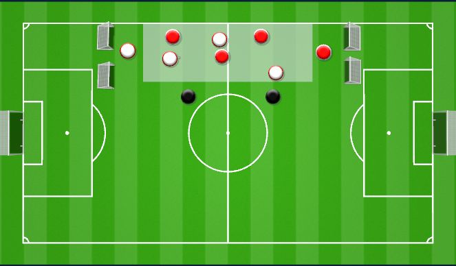 Football/Soccer Session Plan Drill (Colour): jogo Condicionado - ataque pelos corredores