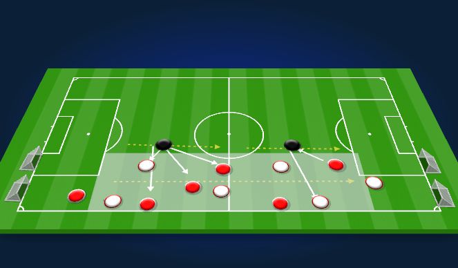 Football/Soccer Session Plan Drill (Colour): Jogo Condicionado - Ataque pelo corredor