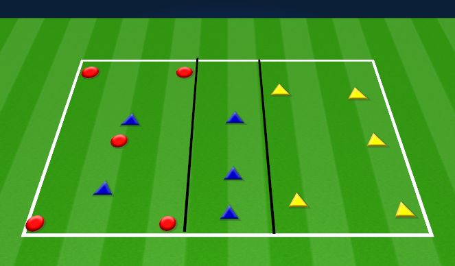 Football/Soccer Session Plan Drill (Colour): Transition Rondos