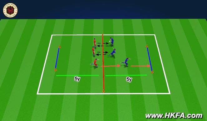 Football/Soccer Session Plan Drill (Colour): 內容2