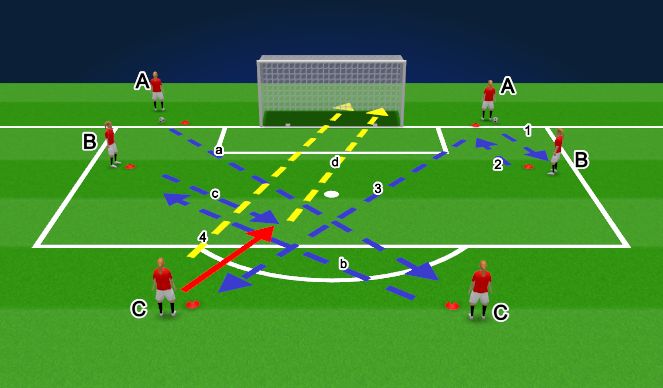 Football/Soccer Session Plan Drill (Colour): Lay offs to Finish