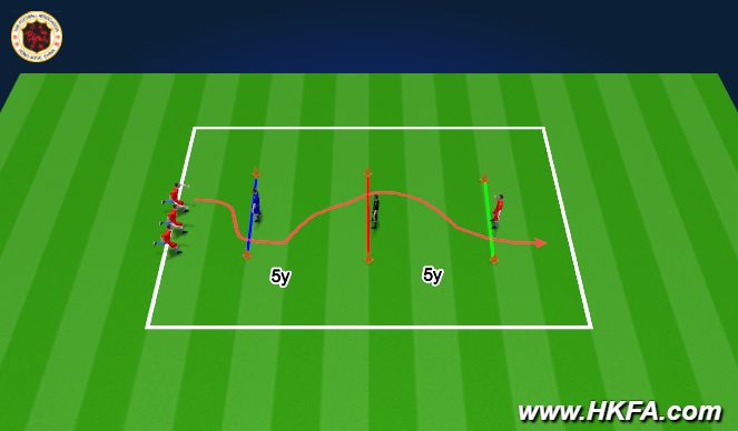 Football/Soccer Session Plan Drill (Colour): 內容3