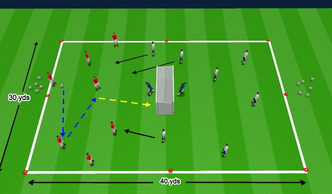 Football/Soccer Session Plan Drill (Colour): Transitional Finishing