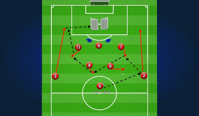 Football/Soccer Session Plan Drill (Colour): Activity 2