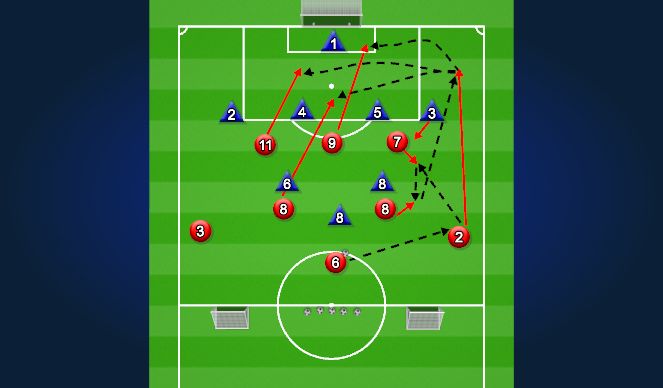 Football/Soccer Session Plan Drill (Colour): Activity 3