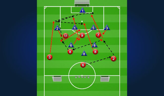 Football/Soccer Session Plan Drill (Colour): Activity 4