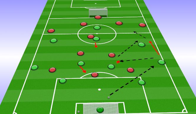 Football/Soccer Session Plan Drill (Colour): BFB - Phase of Play -
