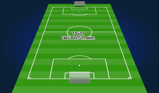 Football/Soccer Session Plan Drill (Colour): TG 11v11 1442 Box