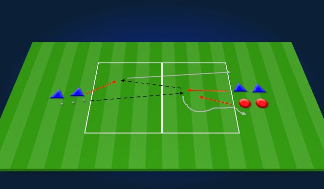 Football/Soccer Session Plan Drill (Colour): 1v1+1 Back to Pressure IBP