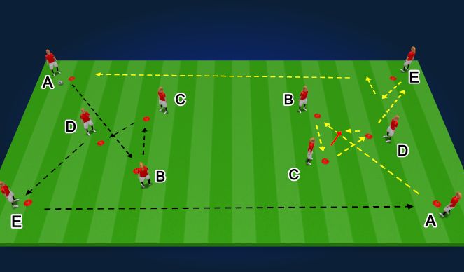 Football/Soccer Session Plan Drill (Colour): Barca Passing Matrix