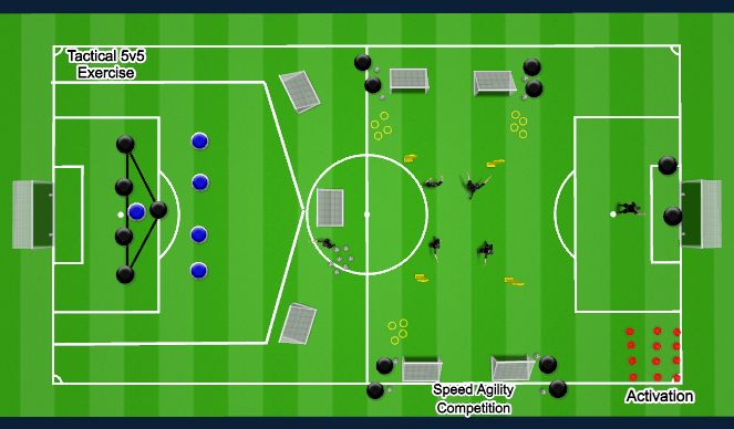 Football/Soccer Session Plan Drill (Colour): General Layout